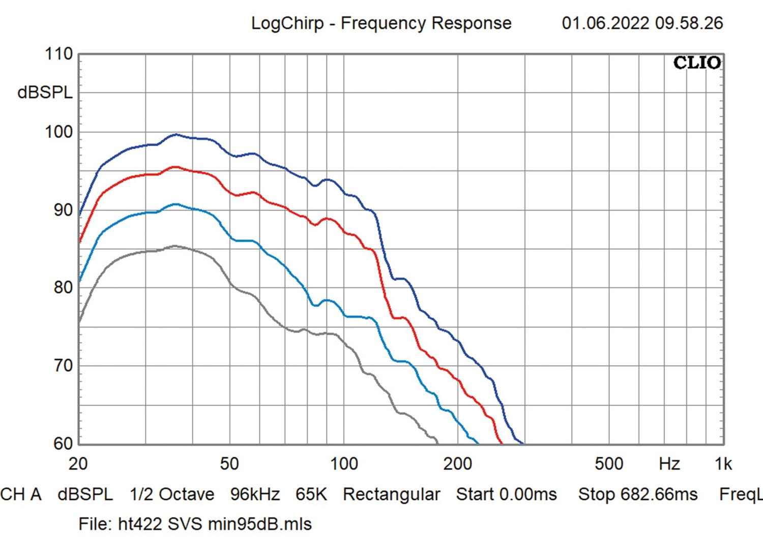 Subwoofer (Home) SV Sound 3000 Micro im Test, Bild 10