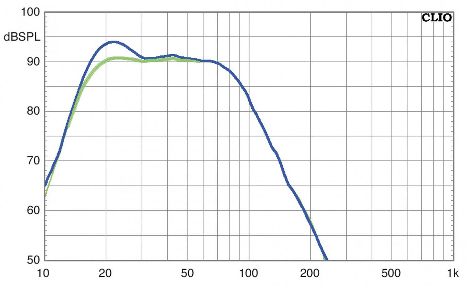 Subwoofer (Home) SV Sound PB-2000 Pro, SV Sound SB-2000 Pro im Test , Bild 6