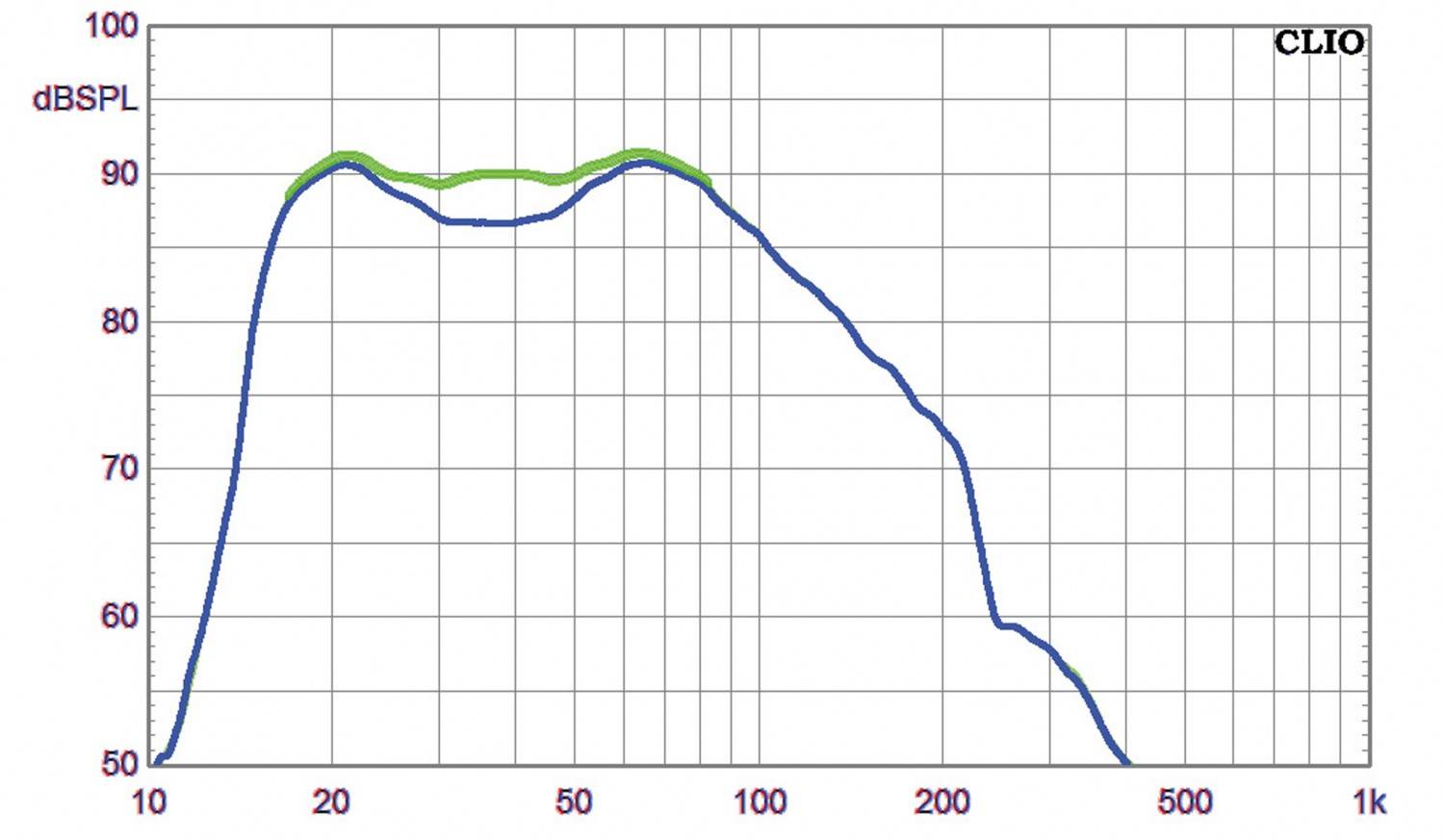 Subwoofer (Home) SV Sound PB-4000, SV Sound SB-4000 im Test , Bild 6