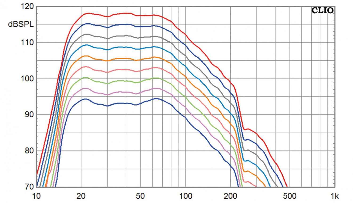 Subwoofer (Home) SV Sound PB-4000, SV Sound SB-4000 im Test , Bild 7