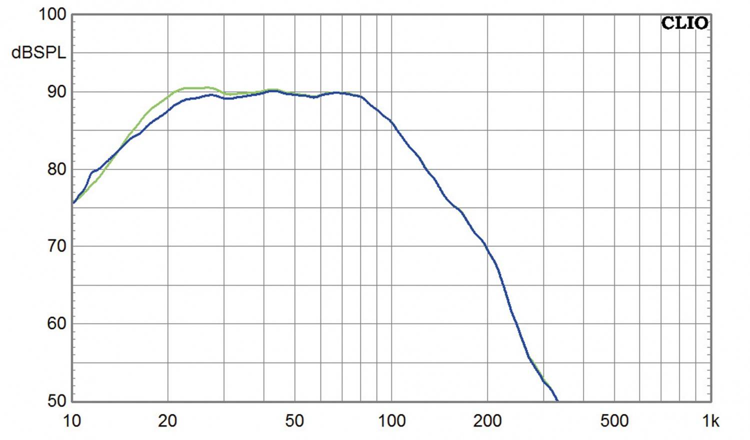 Subwoofer (Home) SV Sound PB-4000, SV Sound SB-4000 im Test , Bild 8