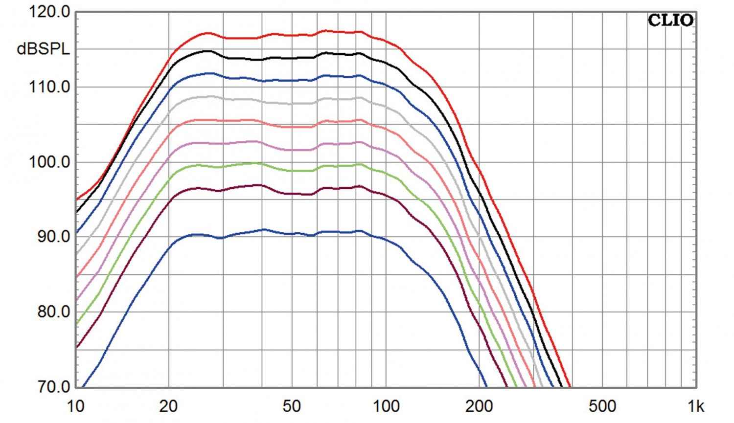 Subwoofer (Home) SV Sound PB16-Ultra, SV Sound SB16-Ultra im Test , Bild 6