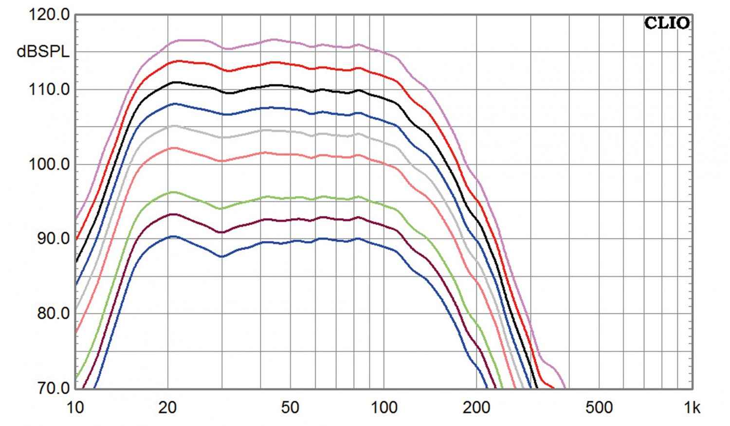 Subwoofer (Home) SV Sound PB16-Ultra, SV Sound SB16-Ultra im Test , Bild 8