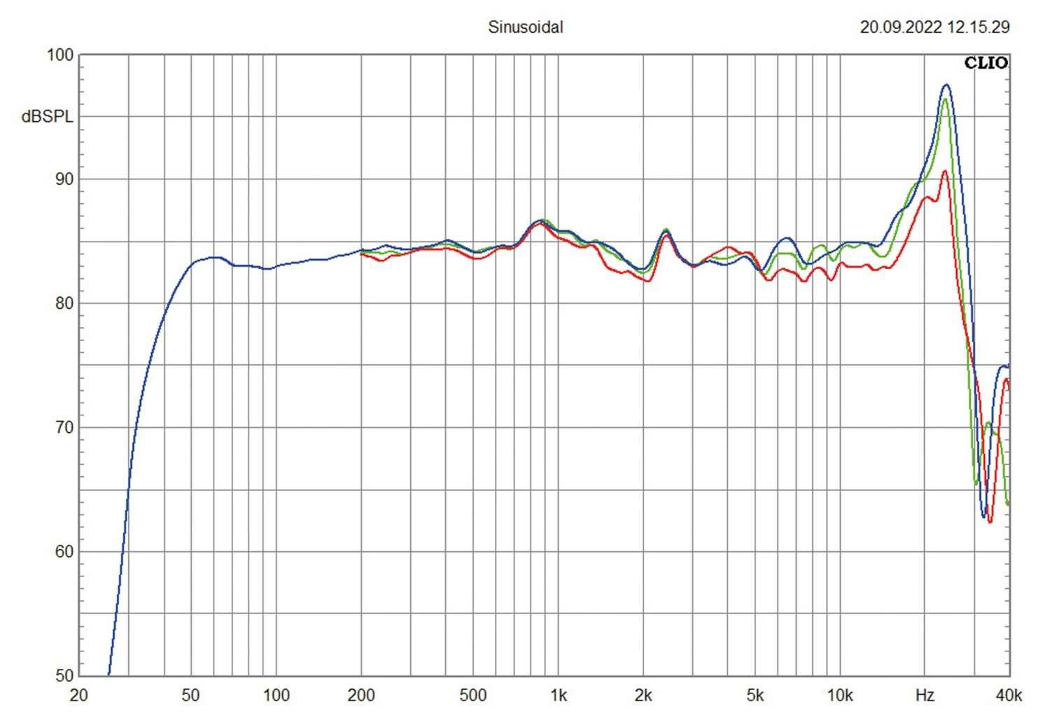 Aktivlautsprecher SV Sound Prime Wireless Pro im Test, Bild 6