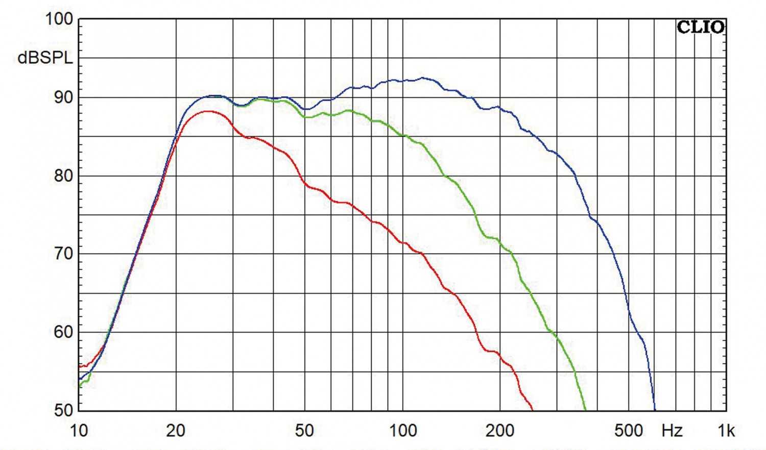 Subwoofer (Home) SV Sound SB-1000 Pro, SV Sound PB-1000 Pro, SV Sound 3000 Micro im Test , Bild 9