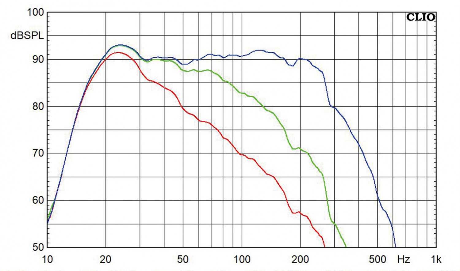 Subwoofer (Home) SV Sound SB-1000 Pro, SV Sound PB-1000 Pro, SV Sound 3000 Micro im Test , Bild 11