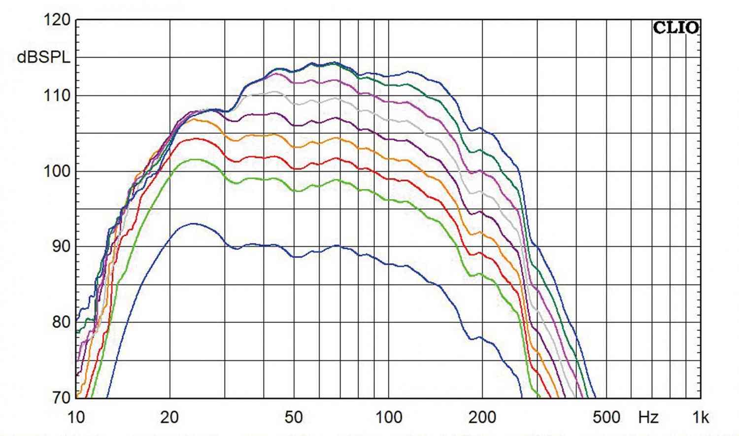 Subwoofer (Home) SV Sound SB-1000 Pro, SV Sound PB-1000 Pro, SV Sound 3000 Micro im Test , Bild 12