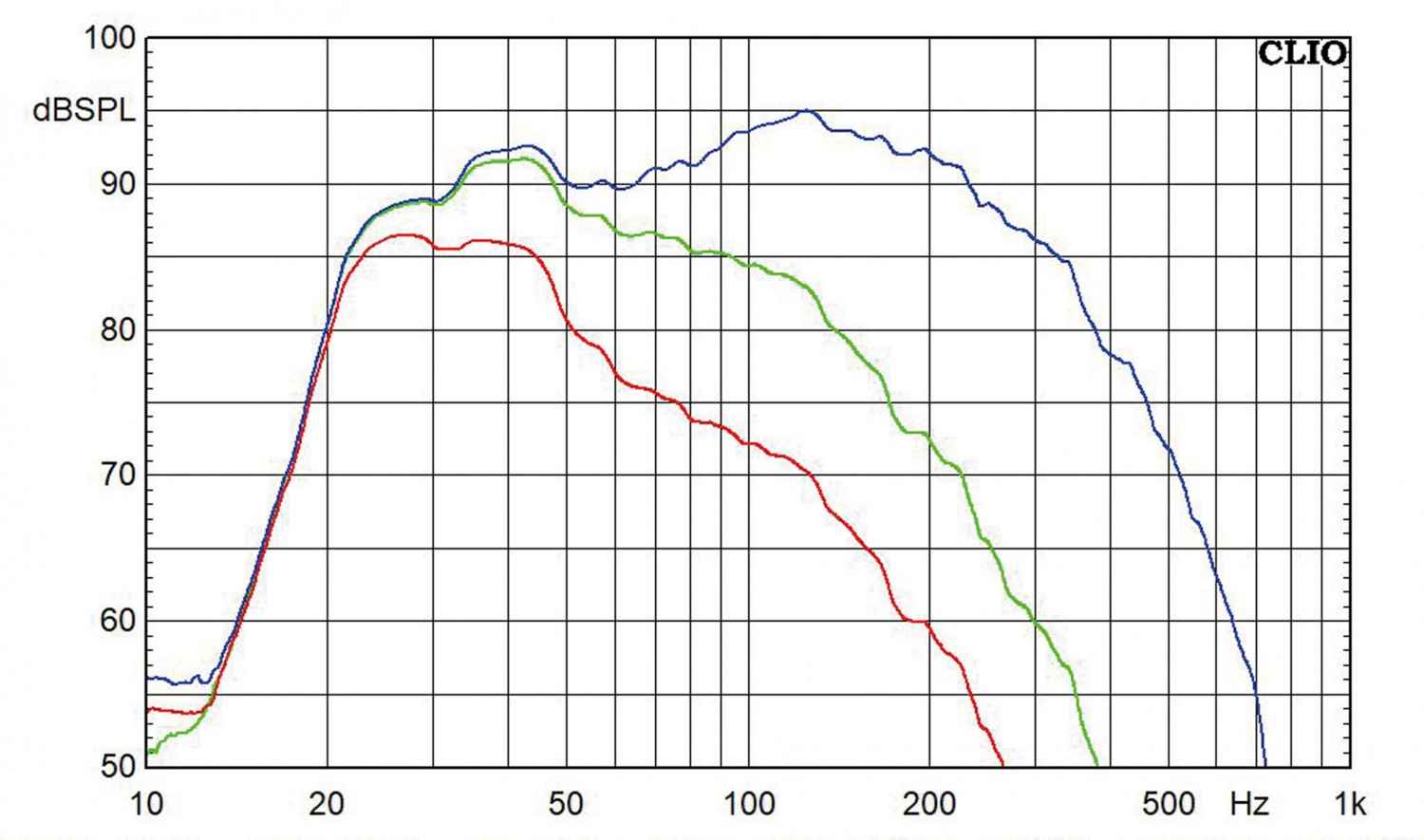 Subwoofer (Home) SV Sound SB-1000 Pro, SV Sound PB-1000 Pro, SV Sound 3000 Micro im Test , Bild 13