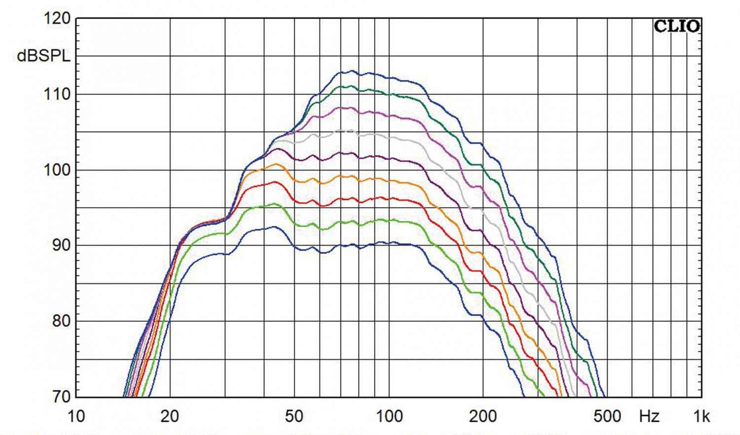 Subwoofer (Home) SV Sound SB-1000 Pro, SV Sound PB-1000 Pro, SV Sound 3000 Micro im Test , Bild 14