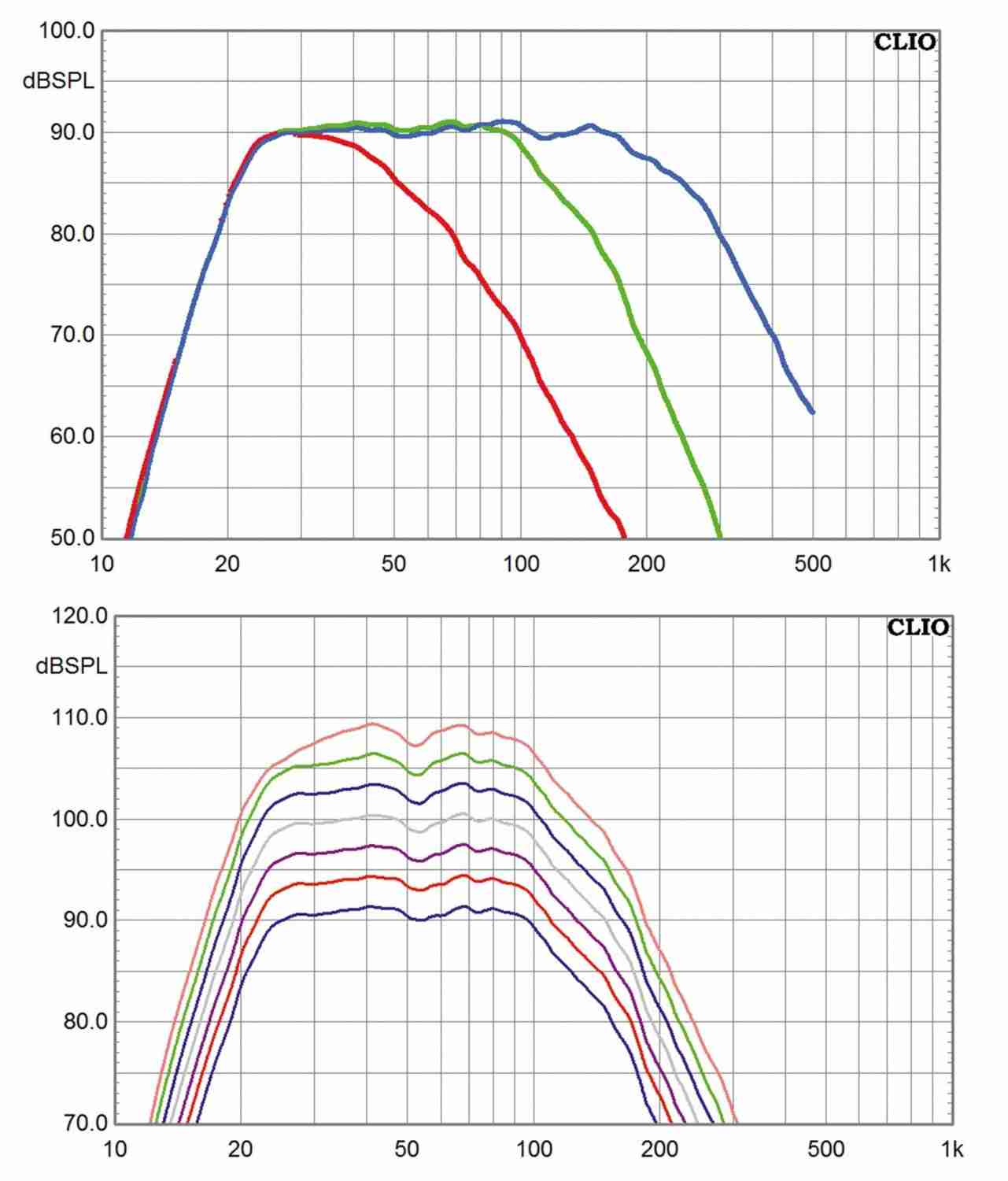 Subwoofer (Home) SV Sound SB-1000, SV Sound PB-1000, SV Sound SB-2000, SV Sound PB-2000, SV Sound SB-13 Ultra, SV Sound PB-13 Ultra im Test , Bild 4