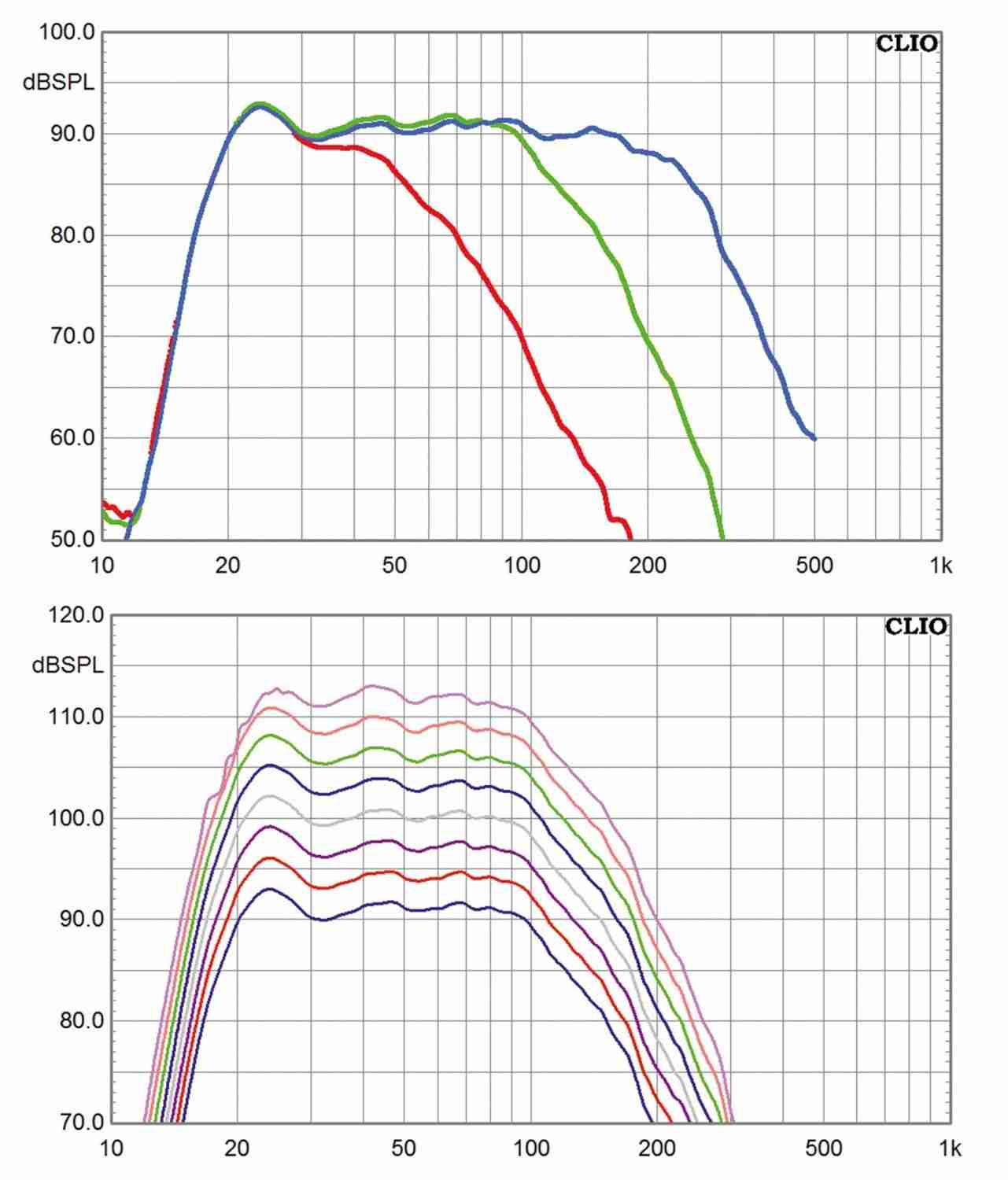 Subwoofer (Home) SV Sound SB-1000, SV Sound PB-1000, SV Sound SB-2000, SV Sound PB-2000, SV Sound SB-13 Ultra, SV Sound PB-13 Ultra im Test , Bild 5