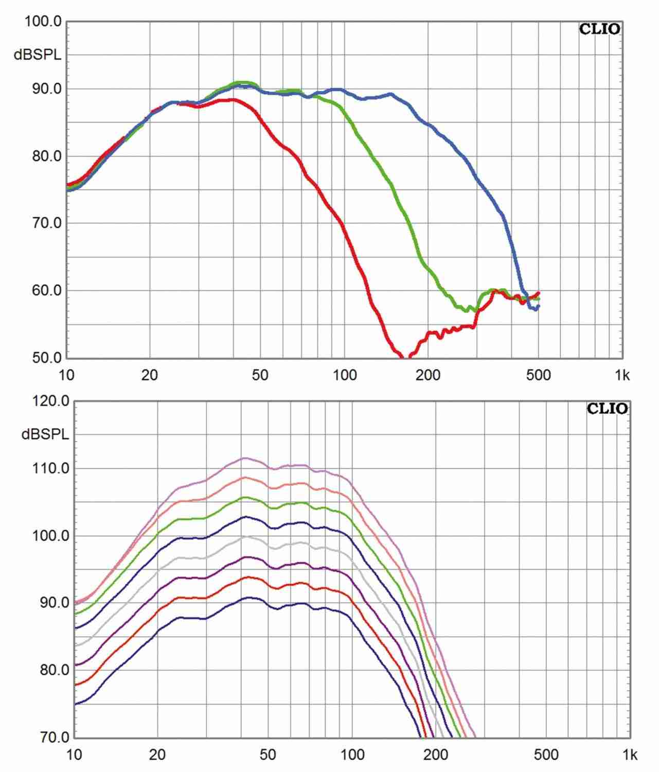 Subwoofer (Home) SV Sound SB-1000, SV Sound PB-1000, SV Sound SB-2000, SV Sound PB-2000, SV Sound SB-13 Ultra, SV Sound PB-13 Ultra im Test , Bild 8