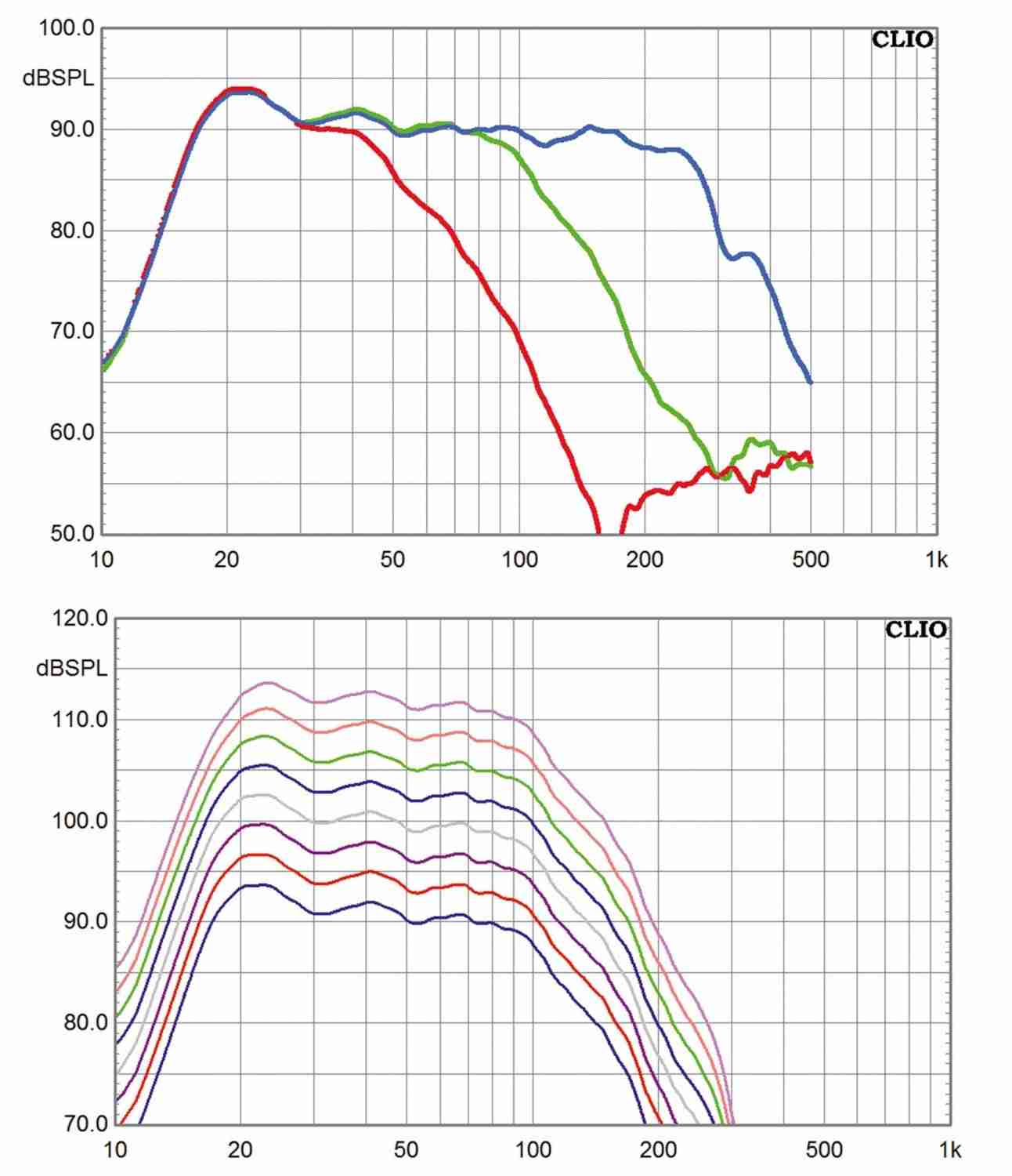 Subwoofer (Home) SV Sound SB-1000, SV Sound PB-1000, SV Sound SB-2000, SV Sound PB-2000, SV Sound SB-13 Ultra, SV Sound PB-13 Ultra im Test , Bild 9