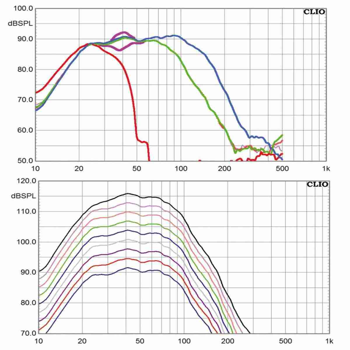 Subwoofer (Home) SV Sound SB-1000, SV Sound PB-1000, SV Sound SB-2000, SV Sound PB-2000, SV Sound SB-13 Ultra, SV Sound PB-13 Ultra im Test , Bild 12