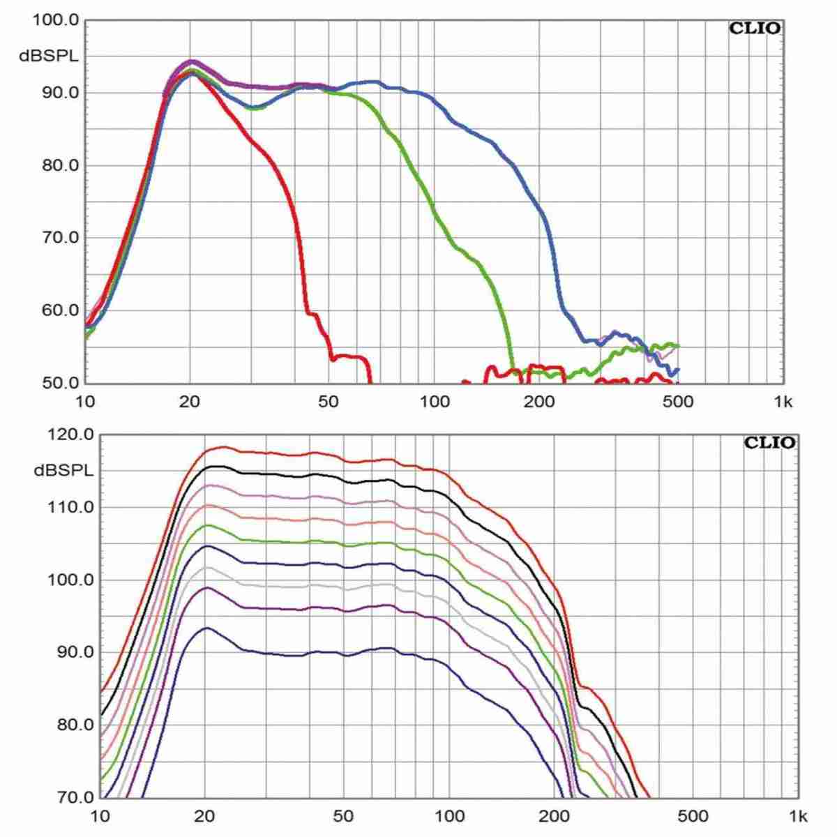 Subwoofer (Home) SV Sound SB-1000, SV Sound PB-1000, SV Sound SB-2000, SV Sound PB-2000, SV Sound SB-13 Ultra, SV Sound PB-13 Ultra im Test , Bild 13