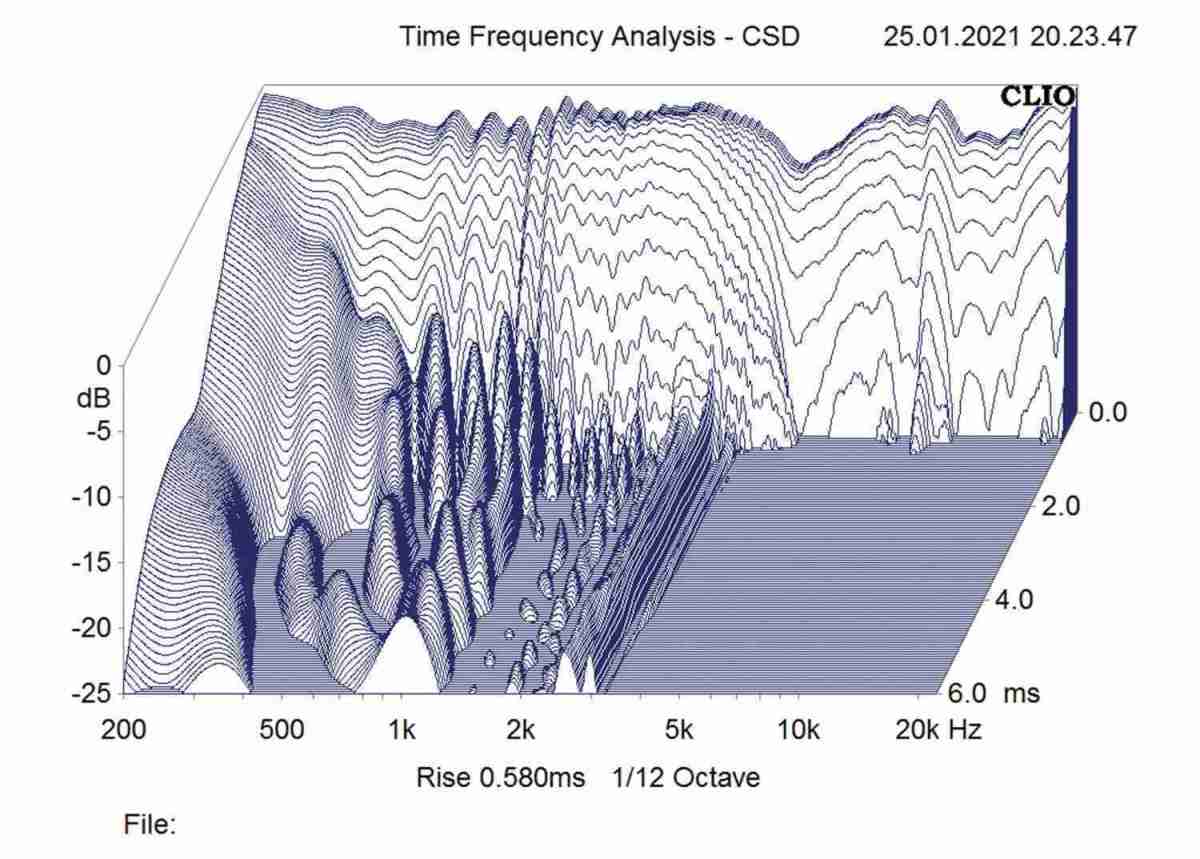 2.1-Surroundsets SV Sound Sub-Sat Lautsprecher · SVS Prime Satellite / SB-1000 im Test, Bild 5