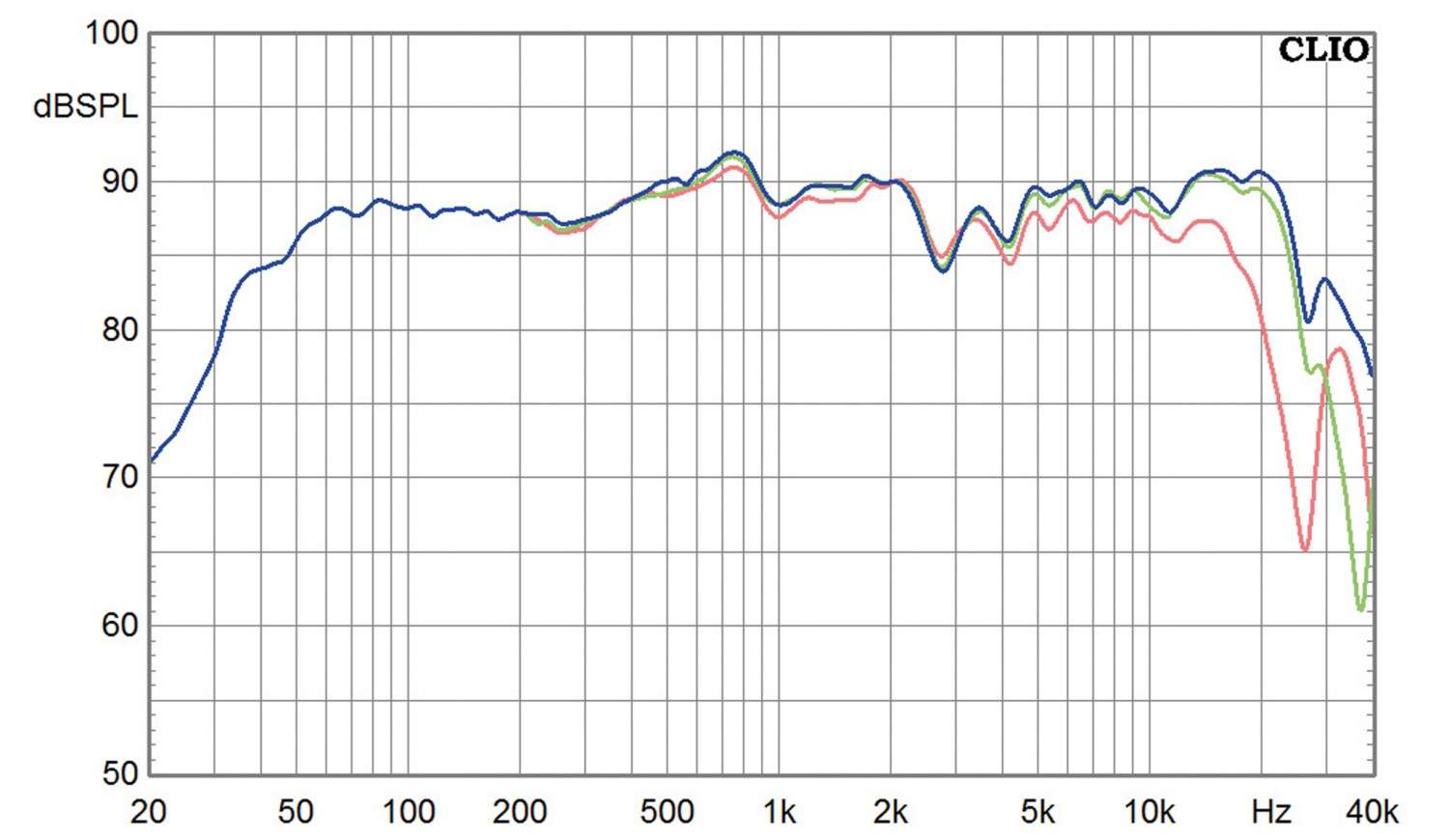 Aktivlautsprecher Sveda Audio Blipo Home im Test, Bild 6