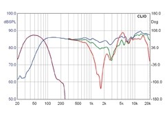 Lautsprecher Surround Swans Diva 4.2 im Test, Bild 4