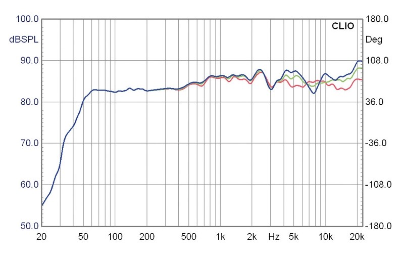 Lautsprecher Stereo Swans M1 im Test, Bild 6