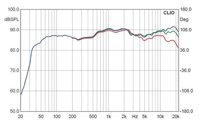 Lautsprecher Stereo Swans M3 im Test, Bild 7