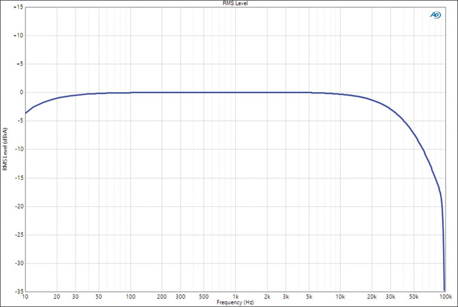 Vollverstärker SwissHD SmartAMP im Test, Bild 7