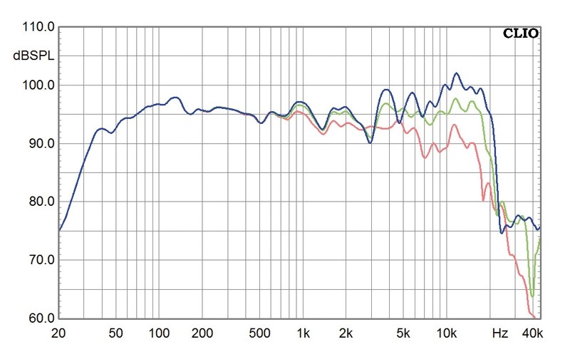 [Bild: swissonor-bach-12-lautsprecher-stereo-14334.jpg]