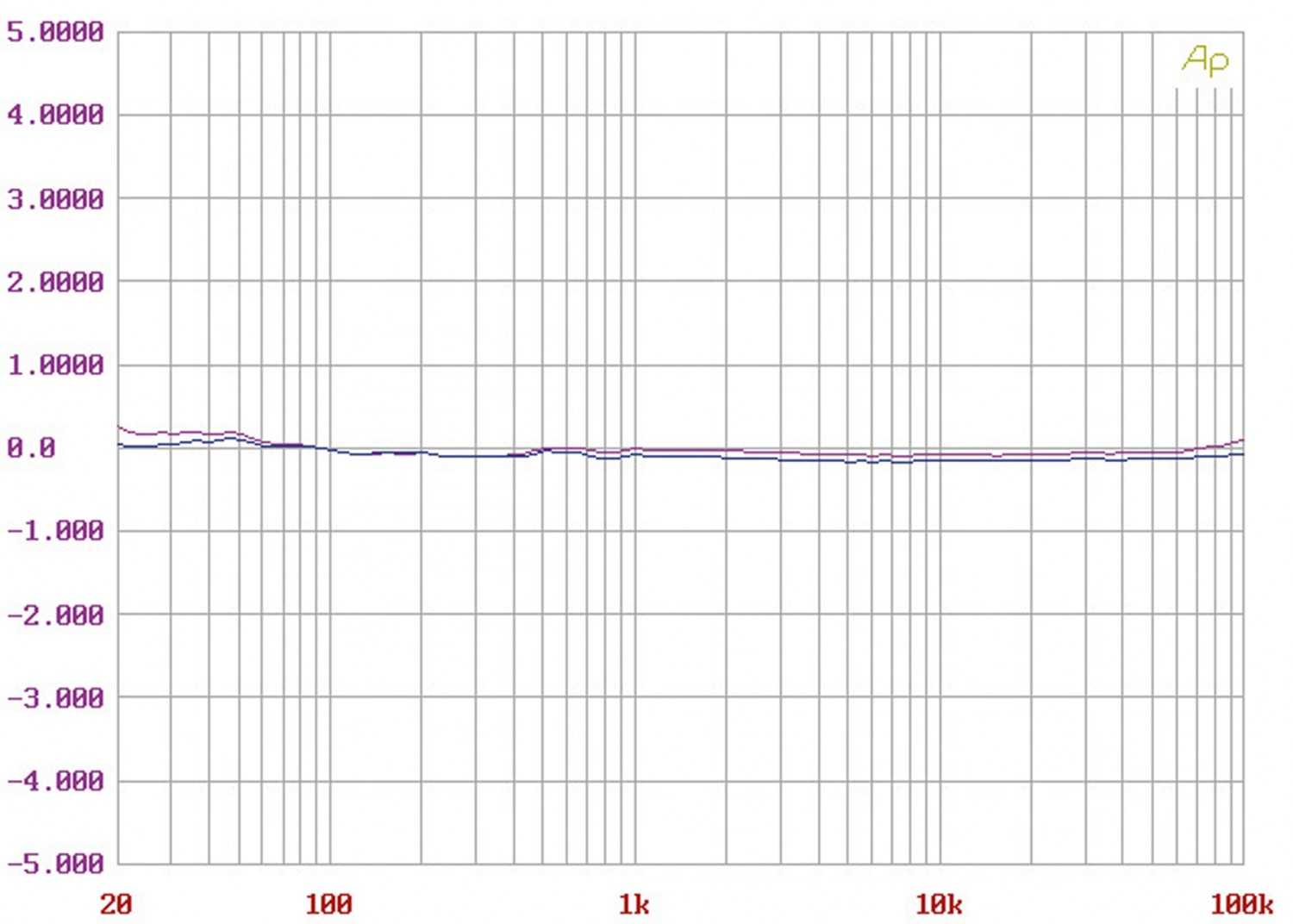 Phono Vorstufen Symphonic Line Phono Reference HD im Test, Bild 9