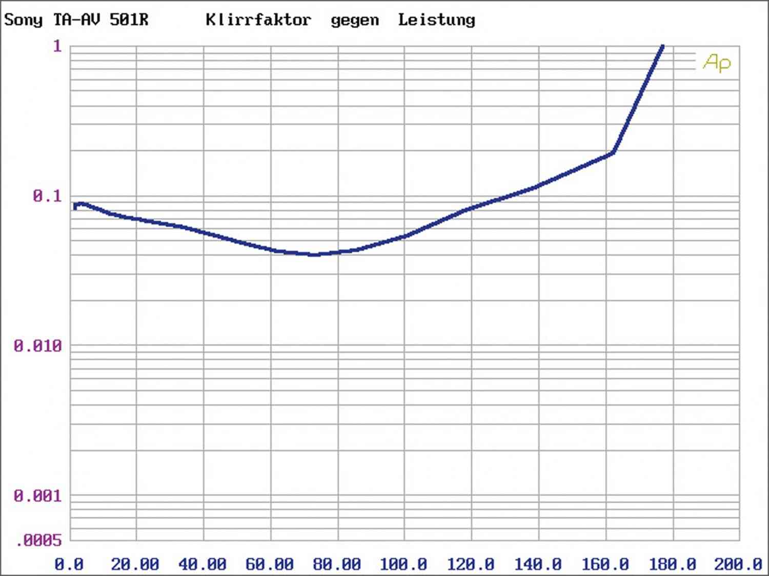 Vollverstärker Symphonic Line RG14 mk5 im Test, Bild 5