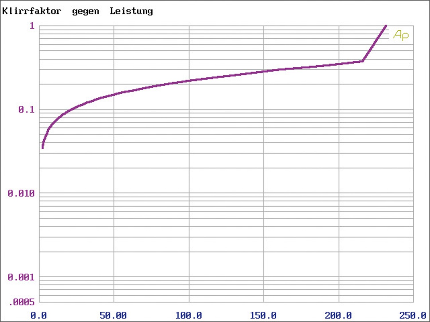 Verstärker Endstufen Symphonic Line RG7 MK5 Reference Edition im Test, Bild 5