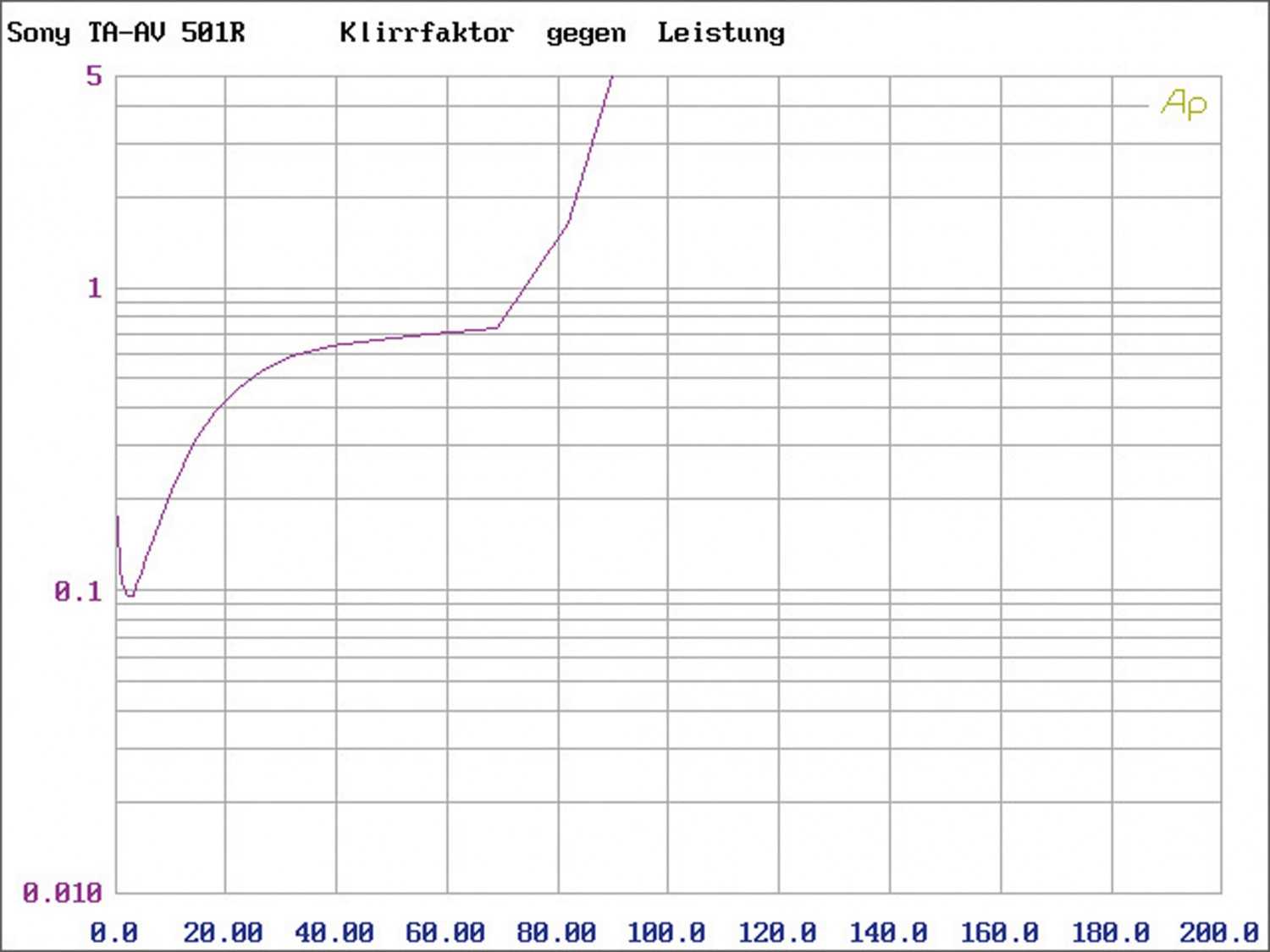 Röhrenverstärker Synthesis Metropolis NYC 100i im Test, Bild 6