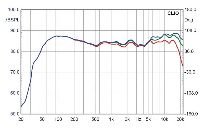 Lautsprecher Stereo System Audio aura 60 im Test, Bild 6