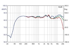 Lautsprecher Stereo System Audio Comet im Test, Bild 2