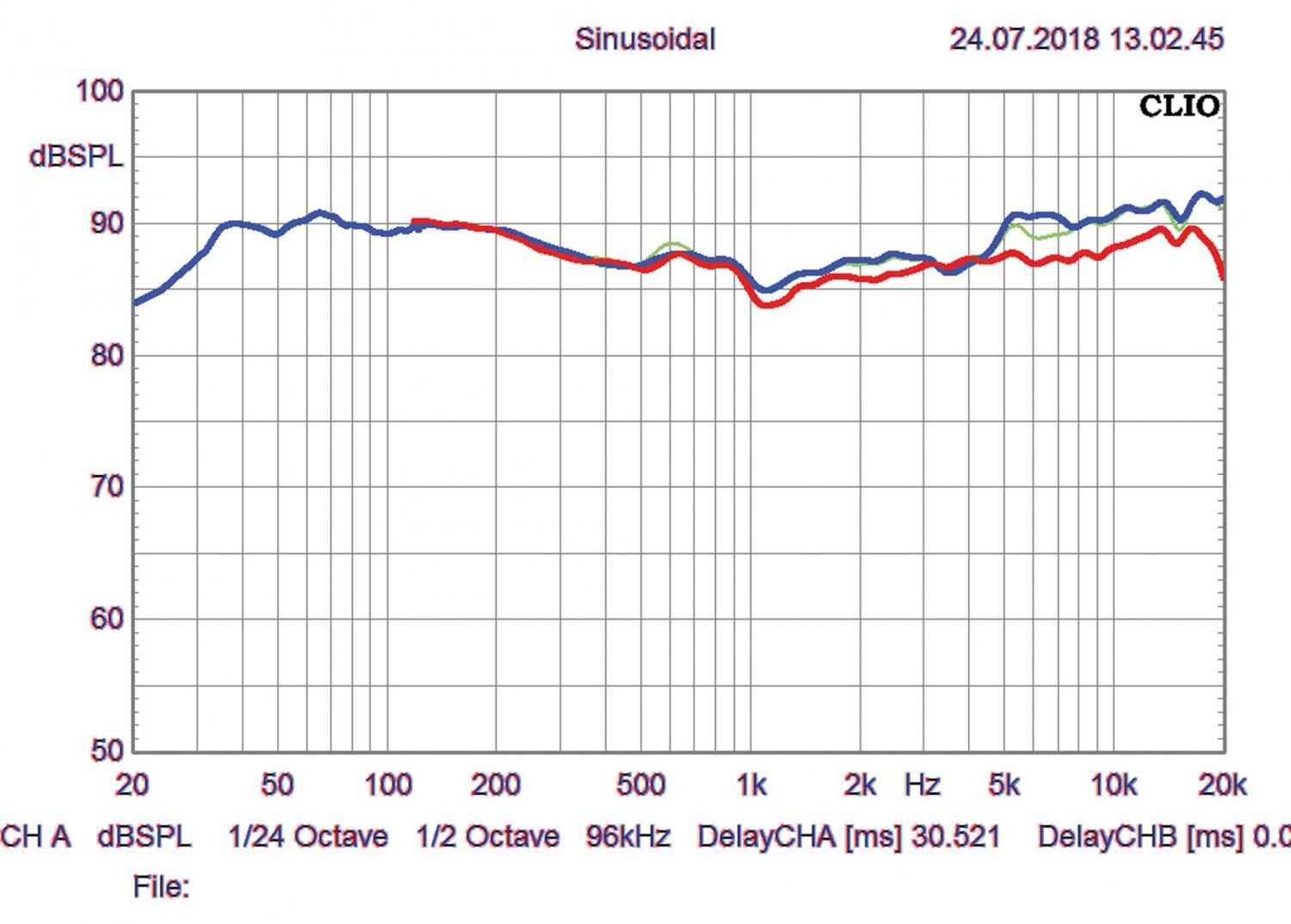 Aktivlautsprecher System Audio SA legend 40 silverback im Test, Bild 4