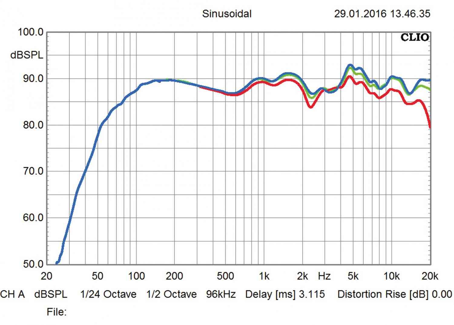 Aktivlautsprecher System Audio Saxo 5 Active im Test, Bild 5