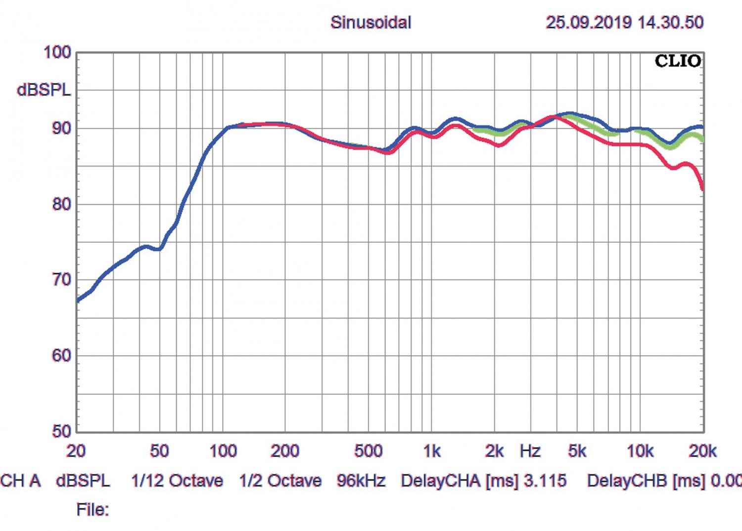 Aktivlautsprecher System Audio Saxo 7 active im Test, Bild 6