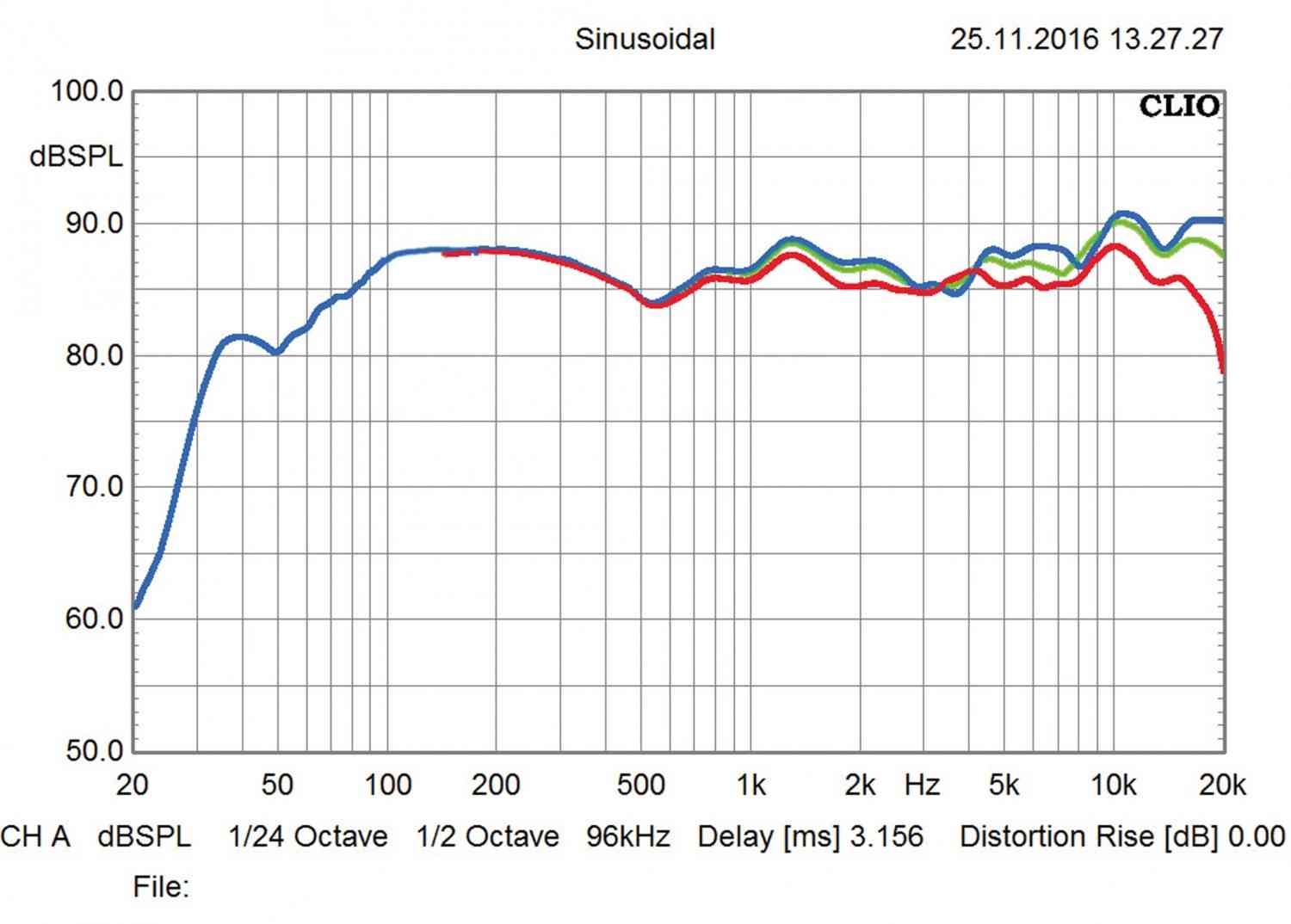 Lautsprecher Stereo System Audio Saxo 70 im Test, Bild 5