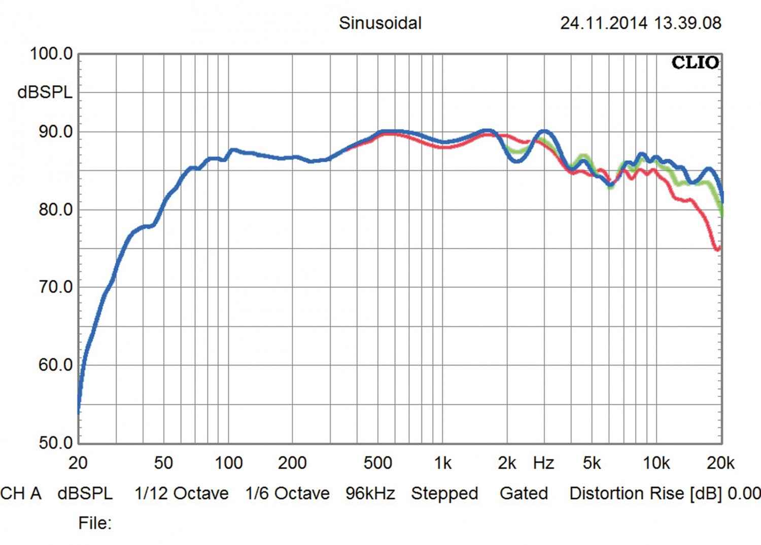 Lautsprecher Stereo Taga Diamond F-200 im Test, Bild 3