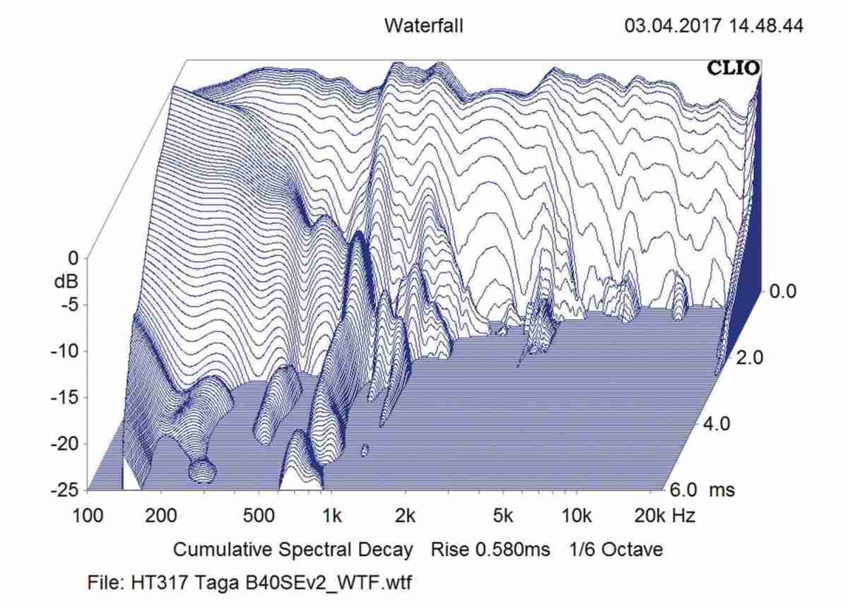 Lautsprecher Stereo Taga Platinum B-40 SE im Test, Bild 7