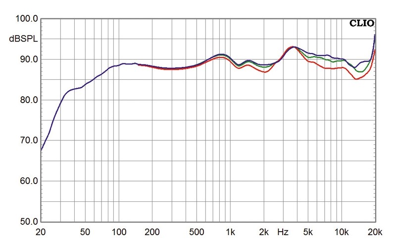 Lautsprecher Stereo Taga Platinum F-100 SE im Test, Bild 5