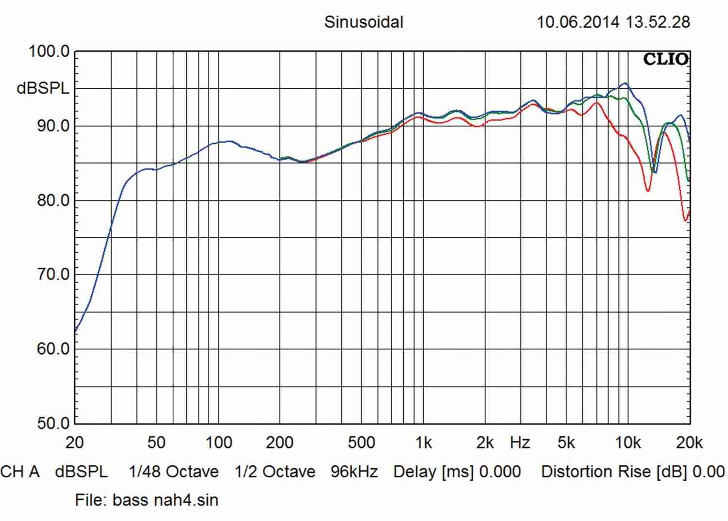 Lautsprecher Stereo Taga Platinum F-60 SL, Taga HTA-700B im Test , Bild 7