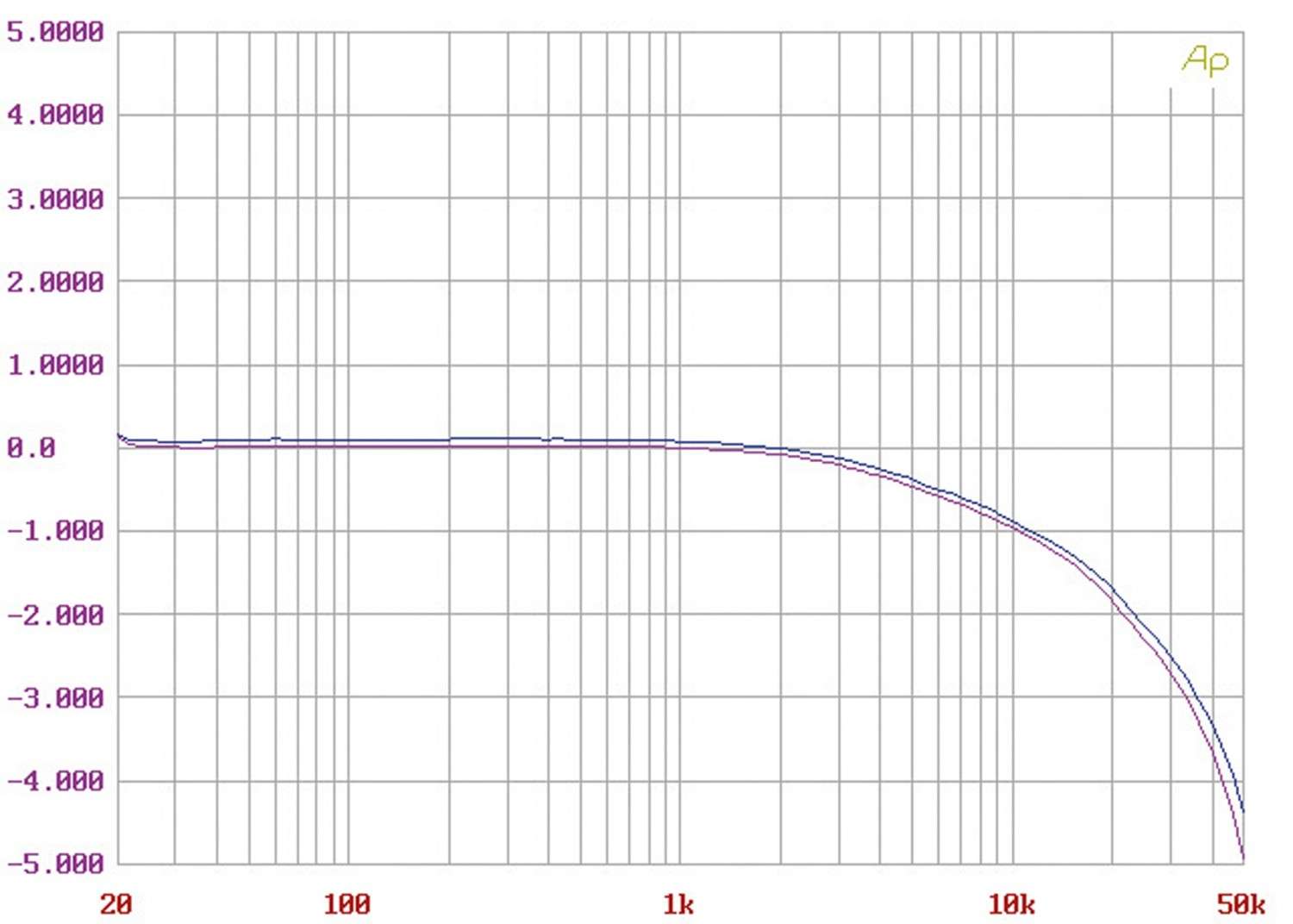 Röhrenverstärker Taga TT-500 im Test, Bild 13