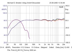 Flachlautsprecher Tannoy Highline 300 im Test, Bild 2