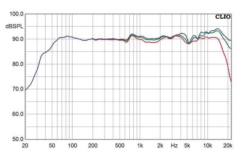 Lautsprecher Stereo Tannoy Mercury V4 im Test, Bild 4