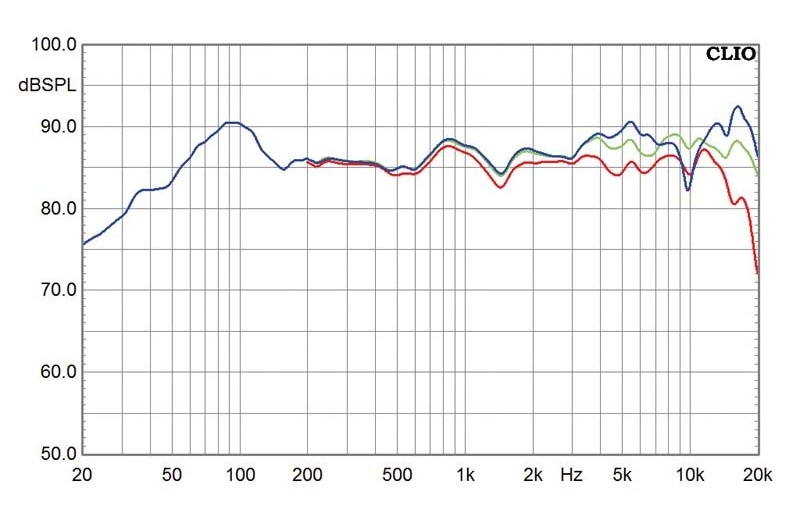 Lautsprecher Stereo Tannoy Revolution DC 6T im Test, Bild 4