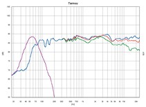 Lautsprecher Surround Tannoy Sensys1 im Test, Bild 12