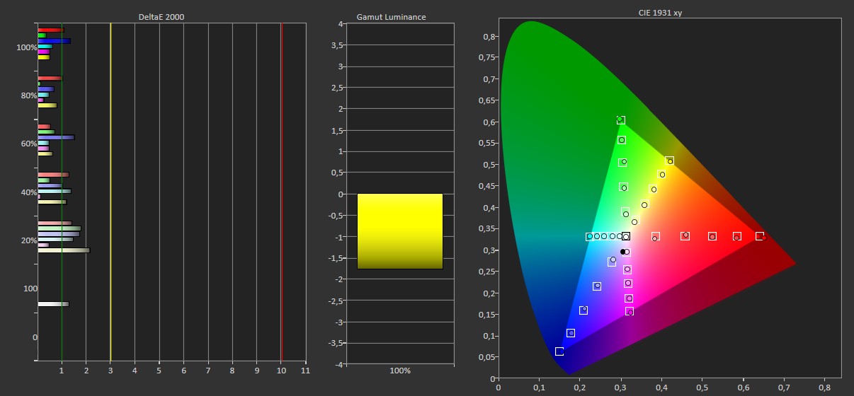 Fernseher Google TV Ultra HD und 8K TCL 55C6K im Test, Bild 8