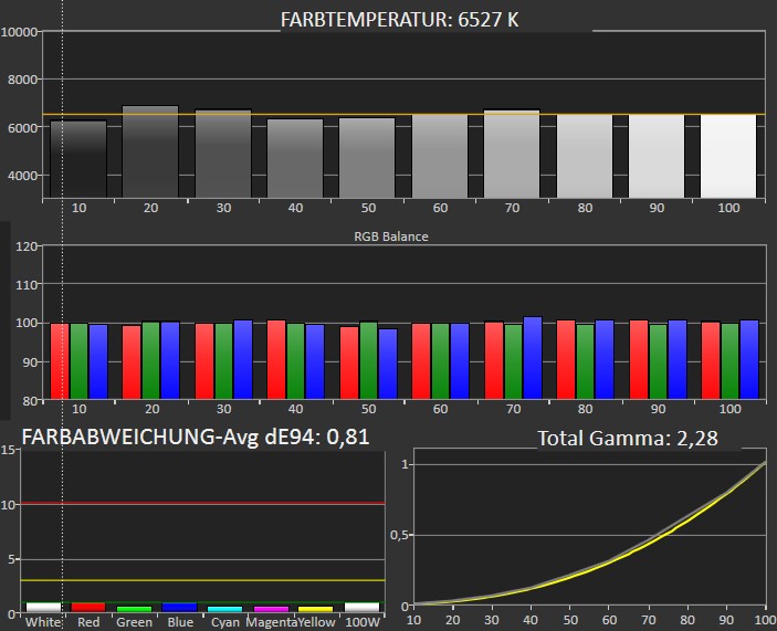Fernseher Google TV Ultra HD und 8K TCL 55C6K im Test, Bild 9