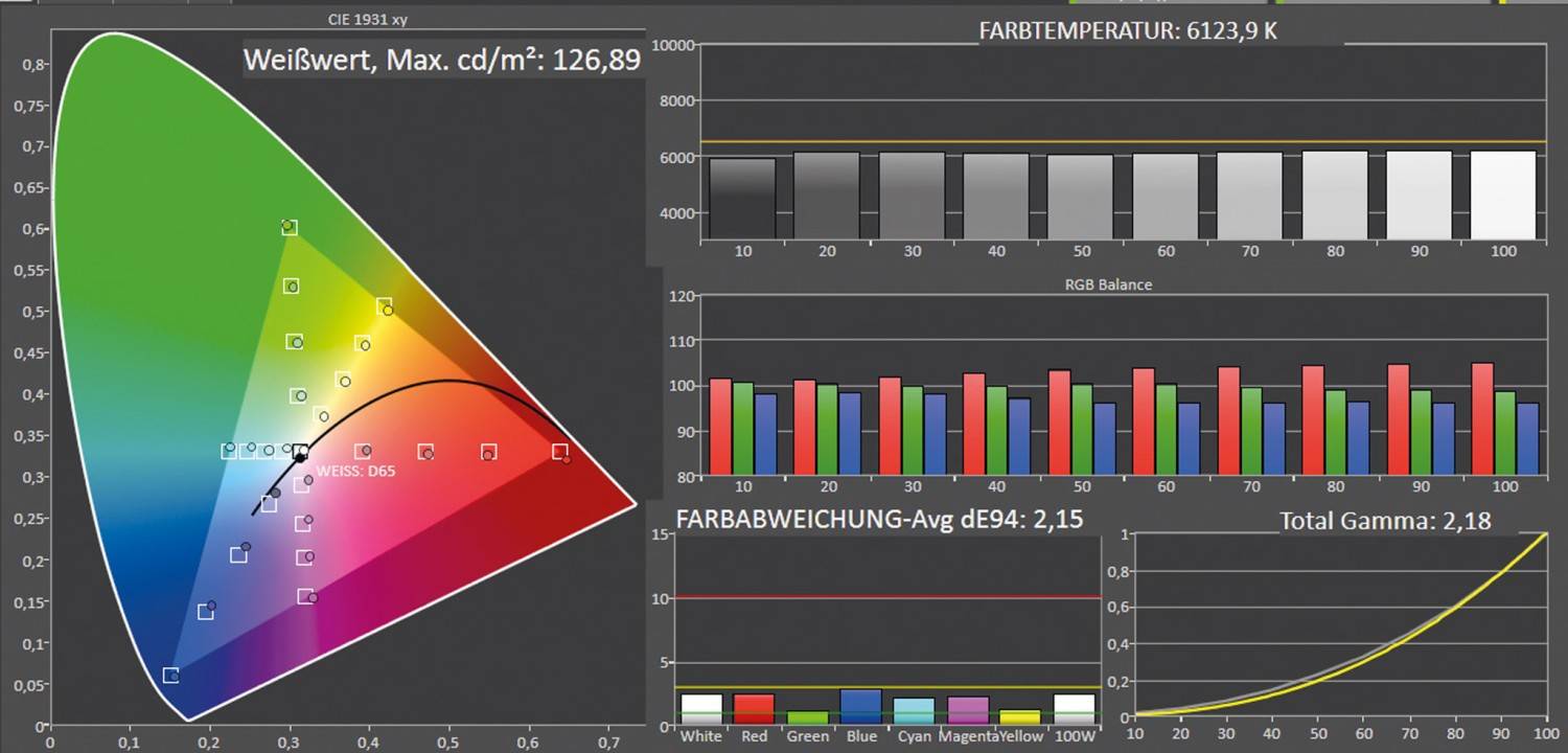 Fernseher Google TV Ultra HD und 8K TCL 55C745 im Test, Bild 7