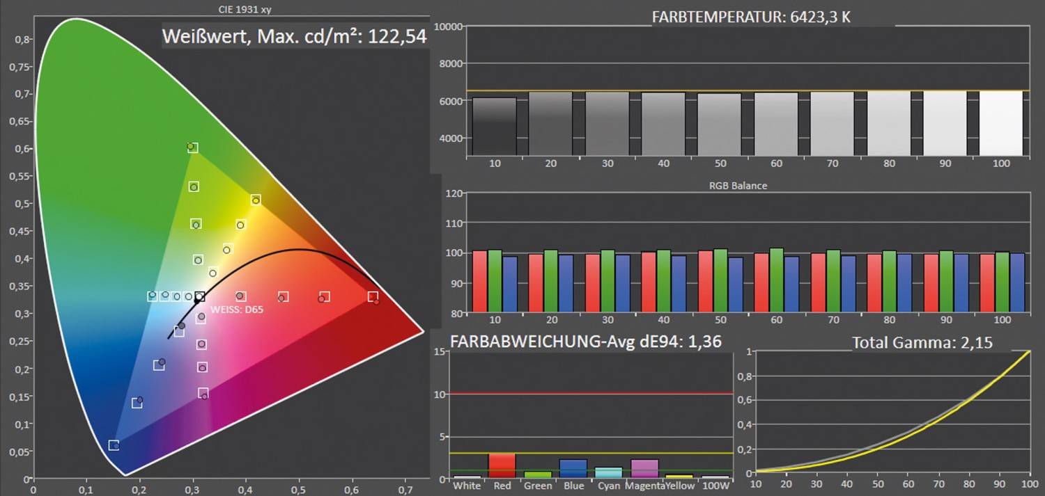 Fernseher Google TV Ultra HD und 8K TCL 55C745 im Test, Bild 8