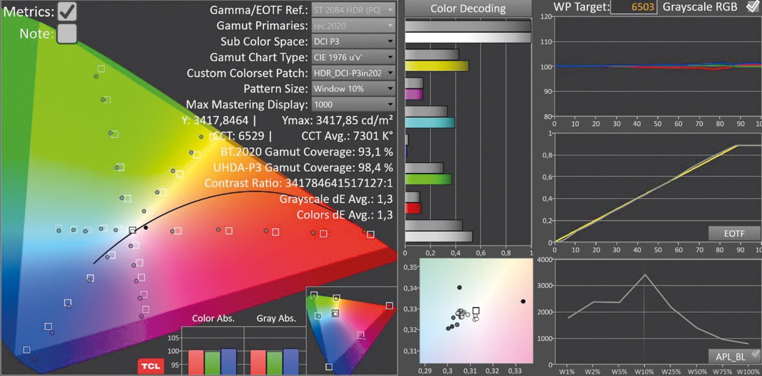 Serientest: TCL 98X11L, TCL 85RM9L, Bild 11 Fernseher Ultra HD und 8K TCL 98X11L, TCL 85RM9L im Test , Bild 11